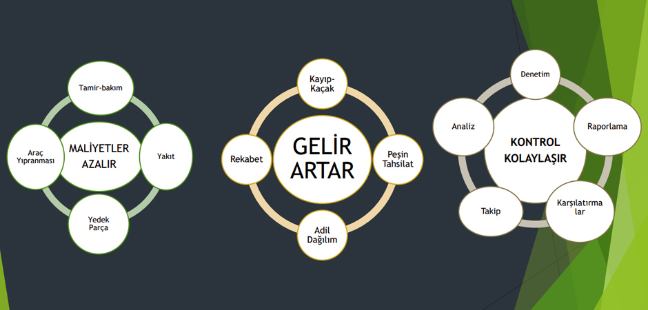 Akbil Sistemi Avantajları